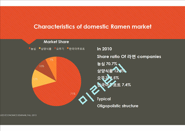 Analysis on Ramen Cartel   (6 )